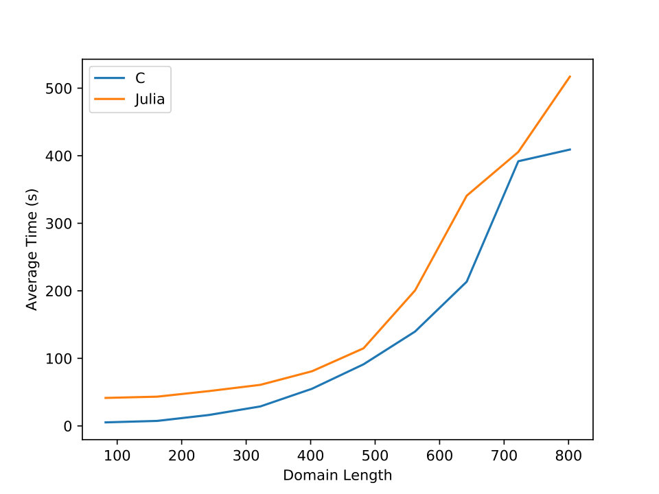 Figure 22